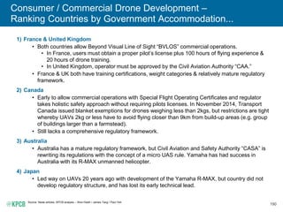 190
Consumer / Commercial Drone Development –
Ranking Countries by Government Accommodation...
Source: News articles, KPCB analysis – Wen Hsieh / James Tang / Paul Yeh.
1) France & United Kingdom
• Both countries allow Beyond Visual Line of Sight “BVLOS” commercial operations.
• In France, users must obtain a proper pilot’s license plus 100 hours of flying experience &
20 hours of drone training.
• In United Kingdom, operator must be approved by the Civil Aviation Authority “CAA.”
• France & UK both have training certifications, weight categories & relatively mature regulatory
framework.
2) Canada
• Early to allow commercial operations with Special Flight Operating Certificates and regulator
takes holistic safety approach without requiring pilots licenses. In November 2014, Transport
Canada issued blanket exemptions for drones weighing less than 2kgs, but restrictions are tight
whereby UAVs 2kg or less have to avoid flying closer than 9km from build-up areas (e.g. group
of buildings larger than a farmstead).
• Still lacks a comprehensive regulatory framework.
3) Australia
• Australia has a mature regulatory framework, but Civil Aviation and Safety Authority “CASA” is
rewriting its regulations with the concept of a micro UAS rule. Yamaha has had success in
Australia with its R-MAX unmanned helicopter.
4) Japan
• Led way on UAVs 20 years ago with development of the Yamaha R-MAX, but country did not
develop regulatory structure, and has lost its early technical lead.
 