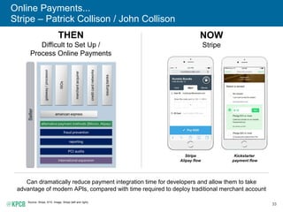 33
Online Payments...
Stripe – Patrick Collison / John Collison
Source: Stripe, 5/15. Image: Stripe (left and right).
THEN
Difficult to Set Up /
Process Online Payments
NOW
Stripe
Can dramatically reduce payment integration time for developers and allow them to take
advantage of modern APIs, compared with time required to deploy traditional merchant account
Stripe
Alipay flow
Kickstarter
payment flow
 