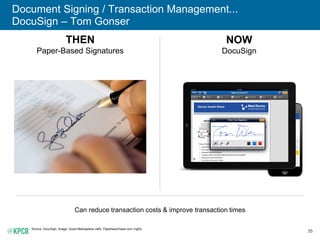 35
Document Signing / Transaction Management...
DocuSign – Tom Gonser
Source: DocuSign. Image: Good Marketplace (left), PaperlessChase.com (right).
THEN
Paper-Based Signatures
NOW
DocuSign
Can reduce transaction costs & improve transaction times
 