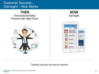 37
Customer Success...
Gainsight – Nick Mehta
Source: Gainsight. Image: Salesforce (left), Gainsight (right).
THEN
Transactional Sales
Process with High Churn
NOW
Gainsight
Typically improves net revenue retention
 