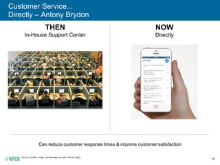 38
Customer Service...
Directly – Antony Brydon
Source: Directly. Image: JaimeOrtega.net (left), Directly (right).
THEN
In-House Support Center
NOW
Directly
Can reduce customer response times & improve customer satisfaction
 