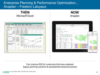 40
Enterprise Planning & Performance Optimization...
Anaplan – Frederic Laluyaux
Source: Anaplan. Image: The Oligarch (left), Anaplan (right).
THEN
Microsoft Excel
NOW
Anaplan
Can improve ROI for customers that have replaced
legacy planning solutions & spreadsheet-based processes
 