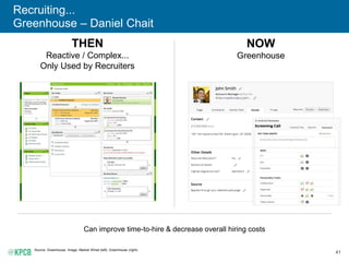 41
Recruiting...
Greenhouse – Daniel Chait
Source: Greenhouse. Image: Market Wired (left), Greenhouse (right).
THEN
Reactive / Complex...
Only Used by Recruiters
NOW
Greenhouse
Can improve time-to-hire & decrease overall hiring costs
 