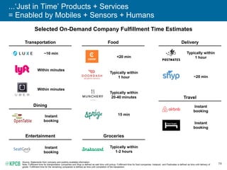 74
...‘Just in Time’ Products + Services
= Enabled by Mobiles + Sensors + Humans
Selected On-Demand Company Fulfillment Time Estimates
Source: Statements from company and publicly available information.
Note: Fulfillment time for transportation companies and Shyp is defined as wait time until pickup. Fulfillment time for food companies, Instacart, and Postmates is defined as time until delivery of
goods. Fulfillment time for the remaining companies is defined as time until completion of the transaction.
Dining
Food Delivery
Travel
Transportation
Within minutes
Within minutes
~10 min
~20 min
<20 min
Typically within
1 hour
15 min
Typically within
20-40 minutes
Instant
booking
Instant
booking
Instant
booking
Typically within
1 hour
Entertainment
Instant
booking
Groceries
Typically within
1-2 hours
 