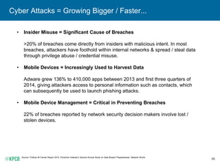 88
Cyber Attacks = Growing Bigger / Faster...
• Insider Misuse = Significant Cause of Breaches
>20% of breaches come directly from insiders with malicious intent. In most
breaches, attackers have foothold within internal networks & spread / steal data
through privilege abuse / credential misuse.
• Mobile Devices = Increasingly Used to Harvest Data
Adware grew 136% to 410,000 apps between 2013 and first three quarters of
2014, giving attackers access to personal information such as contacts, which
can subsequently be used to launch phishing attacks.
• Mobile Device Management = Critical in Preventing Breaches
22% of breaches reported by network security decision makers involve lost /
stolen devices.
Source: FireEye M-Trends Report 2015, Ponemon Institute’s Second Annual Study on Data Breach Preparedness, Network World.
 