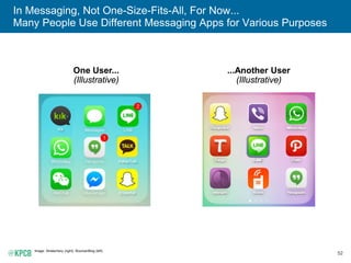 52
In Messaging, Not One-Size-Fits-All, For Now...
Many People Use Different Messaging Apps for Various Purposes
One User....