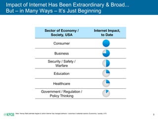 8
Impact of Internet Has Been Extraordinary & Broad...
But – in Many Ways – It’s Just Beginning
Note: Harvey Balls estimat...