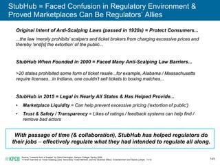 145
StubHub = Faced Confusion in Regulatory Environment &
Proved Marketplaces Can Be Regulators’ Allies
Source: “Lessons f...