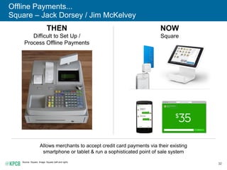 32
Offline Payments...
Square – Jack Dorsey / Jim McKelvey
Source: Square. Image: Square (left and right).
THEN
Difficult ...
