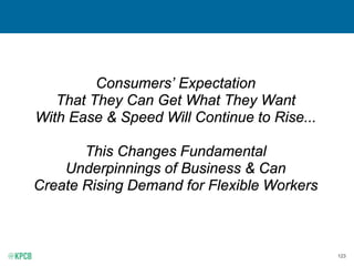 123
Consumers’ Expectation
That They Can Get What They Want
With Ease & Speed Will Continue to Rise...
This Changes Fundam...