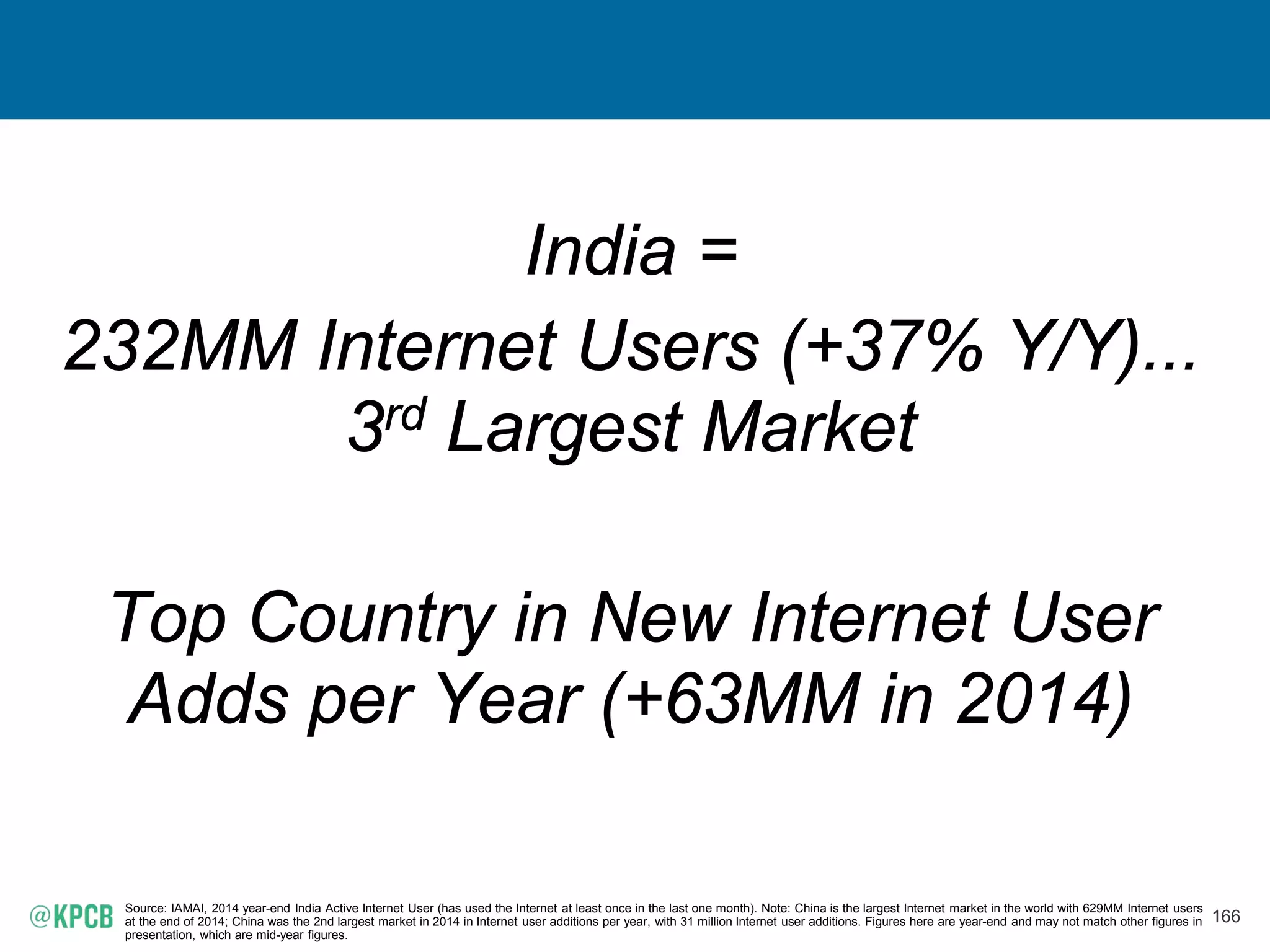 166
India =
232MM Internet Users (+37% Y/Y)...
3rd Largest Market
Top Country in New Internet User
Adds per Year (+63MM in 2014)
Source: IAMAI, 2014 year-end India Active Internet User (has used the Internet at least once in the last one month). Note: China is the largest Internet market in the world with 629MM Internet users
at the end of 2014; China was the 2nd largest market in 2014 in Internet user additions per year, with 31 million Internet user additions. Figures here are year-end and may not match other figures in
presentation, which are mid-year figures.
 