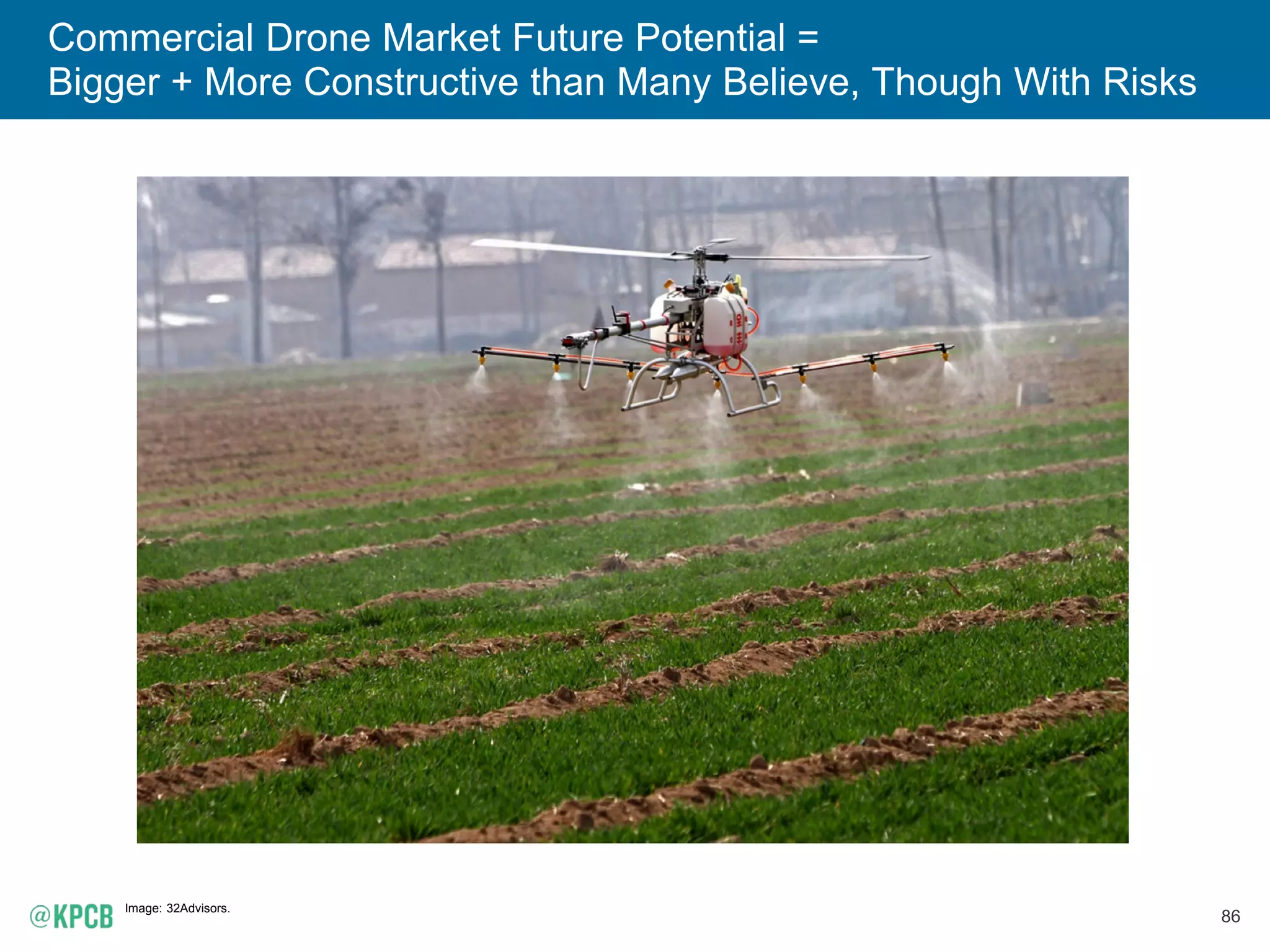 86
Commercial Drone Market Future Potential =
Bigger + More Constructive than Many Believe, Though With Risks
Image: 32Advisors.
 
