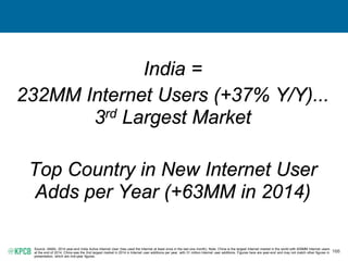 166
India =
232MM Internet Users (+37% Y/Y)...
3rd Largest Market
Top Country in New Internet User
Adds per Year (+63MM in...