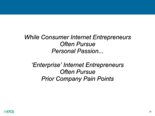 30
While Consumer Internet Entrepreneurs
Often Pursue
Personal Passion...
‘Enterprise’ Internet Entrepreneurs
Often Pursue...