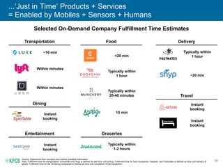 74
...‘Just in Time’ Products + Services
= Enabled by Mobiles + Sensors + Humans
Selected On-Demand Company Fulfillment Ti...