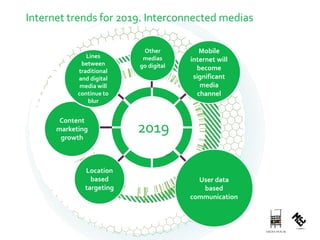 Internet trends for 2019. Interconnected medias 
Content 
marketing 
growth 
Location 
based 
targeting 
Mobile 
internet will 
become 
significant 
media 
channel 
User data 
based 
communication 
Other 
medias 
go digital 
Lines 
between 
traditional 
and digital 
media will 
continue to 
blur 
2019 
