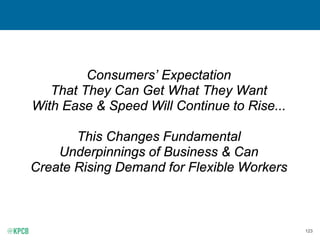 123
Consumers’ Expectation
That They Can Get What They Want
With Ease & Speed Will Continue to Rise...
This Changes Fundamental
Underpinnings of Business & Can
Create Rising Demand for Flexible Workers
 
