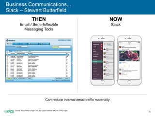31
Business Communications...
Slack – Stewart Butterfield
Source: Slack, KPCB. Image: TVC Net support website (left), NY Times (right).
THEN
Email / Semi-Inflexible
Messaging Tools
NOW
Slack
Can reduce internal email traffic materially
 