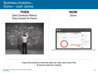 34
Business Analytics...
Domo – Josh James
Source: Domo. Image: Omvana (left), Domo (right).
THEN
Data Overload Without
Easy Access for Execs
NOW
Domo
Improved access to real-time data can help users save time
& improve decision making
 