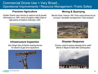 84
Commercial Drone Use = Very Broad...
Operational Improvements / Resource Management / Public Safety
Source: News sources.
Infrastructure Inspection
San Diego Gas & Electric testing drones
for electric & gas line inspections
Precision Agriculture
Golden Prairie uses drones to capture soil & growth
information on 10K+ acres of organic millet crops in
high plains of eastern Colorado, USA
Disaster Response
Drones used to assess damage & for relief
efforts in Nepal & Haiti after earthquakes
Mining & Quarrying
Barrick Gold / Imerys / Rio Tinto using drones for pit
surveys / stockpile management / road analysis
 