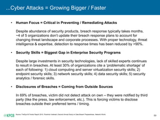 89
...Cyber Attacks = Growing Bigger / Faster
• Human Focus = Critical in Preventing / Remediating Attacks
Despite abundance of security products, breach response typically takes months.
~4 of 5 organizations don’t update their breach response plans to account for
changing threat landscape and corporate processes. With proper technology, threat
intelligence & expertise, detection to response times has been reduced by >90%.
• Security Skills = Biggest Gap in Enterprise Security Programs
Despite large investments in security technologies, lack of skilled experts continues
to result in breaches. At least 30% of organizations cite a ‘problematic shortage’ of
each of following: 1) cloud computing and server virtualization security skills; 2)
endpoint security skills; 3) network security skills; 4) data security skills; 5) security
analytics / forensic skills.
• Disclosures of Breaches = Coming from Outside Sources
In 69% of breaches, victim did not detect attack on own – they were notified by third
party (like the press, law enforcement, etc.). This is forcing victims to disclose
breaches outside their preferred terms / timing.
Source: FireEye M-Trends Report 2015, Ponemon Institute’s Second Annual Study on Data Breach Preparedness, Network World.
 