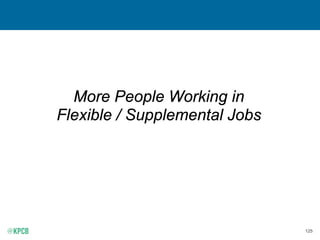 125
More People Working in
Flexible / Supplemental Jobs
 