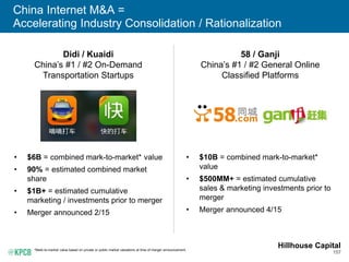 157
China Internet M&A =
Accelerating Industry Consolidation / Rationalization
*Mark-to-market value based on private or p...