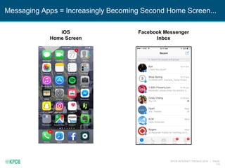KPCB INTERNET TRENDS 2016 | PAGE
110
Messaging Apps = Increasingly Becoming Second Home Screen...
Facebook Messenger
Inbox
iOS
Home Screen
 