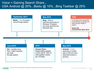 KPCB INTERNET TRENDS 2016 | PAGE
125
Voice = Gaining Search Share...
USA Android @ 20%...Baidu @ 10%...Bing Taskbar @ 25%
Source: Baidu World 2014, Gigaom, Gadgets 360, 1010data, MediaPost, SearchEngineLand, Google I/O 2016, ComScore, Recode, Fast Company
September 2014
Baidu – 1 in 10 queries
come through speech.
2015
Amazon Echo –
fastest-selling speaker
in 2015, @ for ~25% of
USA speaker market,
per 1010data.
May 2016
Bing – 25% of
searches performed on
Windows 10 taskbar
are voice searches per
Microsoft reps.
June 2015
Siri – handles more
than 1 billion requests
per week
through speech.
May 2016
Android – 1 in 5
searches on mobile
app in USA are voice
searches & share is
growing.
2020
In five years time at least 50%
of all searches are going to be
either through images or
speech.
Andrew Ng
Chief Scientist, Baidu (9/14)
 