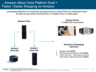 KPCB INTERNET TRENDS 2016 | PAGE
130
...Amazon Alexa Voice Platform Goal =
Faster / Easier Shopping on Amazon
Leveraging proliferation of microphones throughout house to reduce friction for making purchases...
3x faster to shop using microphone than to navigate menus in mobile apps*...
Amazon Echo
Amazon
Echo Dot
Amazon
Echo Tap
Amazon Prime
(~44MM USA Subscribers)
Evolution of Shopping
with Echo
1. Shopping Lists (2014)
2. Reorder past purchases by voice (2015)
3. Order new items – assuming you are fine
with Amazon selecting exact item (2015)
Source: Cowen & Company Internet Retail Tracker (3/16), Recode, MindMeld
Image: Amazon.com, Gadgets-and-tech.com, Tomaltman.com, Techtimes.com, Venturebeat.com
Note: *Per MindMeld study comparing voice-enabled commerce to mobile commerce for the following task, “show me men’s black Adidas shoes for under $75” – takes ~7 seconds using voice compared to
~3x longer navigating menus in an app.
 