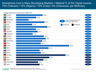 KPCB INTERNET TRENDS 2016 | PAGE 15
Smartphone Cost in Many Developing Markets = Material % of Per Capita Income...
15% (Vietnam) / 10% (Nigeria) / 10% (India) / 6% (Indonesia), per McKinsey
Source: McKinsey, Euromonitor, (smartphone prices); World Bank, estimates (GNI p.c., Atlas method)
Note: Reflects true prices as paid by the consumer at point-of-sale; includes taxes and subsidies. Excludes data plan costs.
1.0
3.8
0.8
10.3
6.1
4.7
2.7
0.9
14.8
2.5
5.8
3.7
0.9
4.7
3.3
0.6
1.8
10.1
4.8
11.4
21.5Tanzania
Ethiopia
Bangladesh
Turkey
China
Germany
Spain
South Korea
Japan
Italy
Mexico
Thailand
Egypt
South Africa
Philippines
Colombia
Nigeria
Vietnam
India
Indonesia
Brazil
Russia
47.6
$232
$216
$269
$327
$486
$244
$232
$319
$522
$243
$256
$291
$273
$163
$212
$195
$307
$158
$279
$123
$198
$262
Average retail price of a smart phone, $USD, 2014
Developing Developed
x%
Cost of smartphone as a %
of GNI per capita, 2014
 