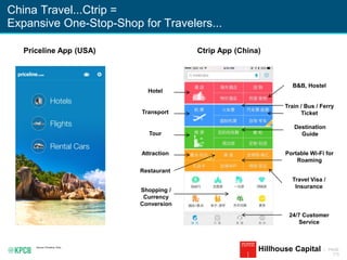 KPCB INTERNET TRENDS 2016 | PAGE
173
China Travel...Ctrip =
Expansive One-Stop-Shop for Travelers...
Source: Priceline, Ctrip.
Hillhouse Capital
Hotel
B&B, Hostel
Train / Bus / Ferry
TicketTransport
Tour
Attraction
Restaurant
Shopping /
Currency
Conversion
Portable Wi-Fi for
Roaming
Travel Visa /
Insurance
Destination
Guide
24/7 Customer
Service
Priceline App (USA) Ctrip App (China)
 