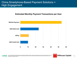 KPCB INTERNET TRENDS 2016 | PAGE
175
China Smartphone-Based Payment Solutions =
High Engagement
Source: US debit and credit card data defined as number of payments (including online and offline) a month per active general-purpose card. Active cards are those used to make at least
one purchase or bill payment in a month. Data per 2013 Federal Reserve Payments Study. AliPay / WeChat Pay stats per Hillhouse estimates. WeChat data includes peer-to-peer
payments such as virtual Red Envelopes.
Hillhouse Capital
0 10 20 30 40 50 60
USA Credit Card
AliPay
USA Debit Card
WeChat Payment
Estimated Monthly Payment Transactions per User
 