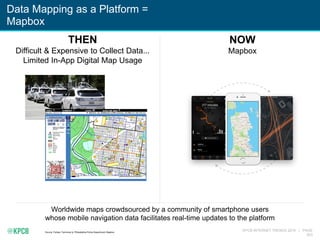 KPCB INTERNET TRENDS 2016 | PAGE
203
Data Mapping as a Platform =
Mapbox
THEN
Difficult & Expensive to Collect Data...
Limited In-App Digital Map Usage
NOW
Mapbox
Worldwide maps crowdsourced by a community of smartphone users
whose mobile navigation data facilitates real-time updates to the platform
Source: Forbes; Technical.ly; Philadelphia Police Department; Mapbox.
 