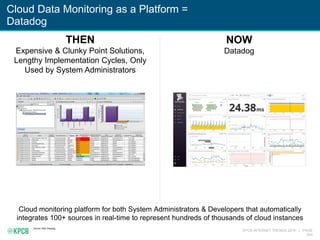 KPCB INTERNET TRENDS 2016 | PAGE
204
Cloud Data Monitoring as a Platform =
Datadog
THEN
Expensive & Clunky Point Solutions,
Lengthy Implementation Cycles, Only
Used by System Administrators
NOW
Datadog
Cloud monitoring platform for both System Administrators & Developers that automatically
integrates 100+ sources in real-time to represent hundreds of thousands of cloud instances
Source: IBM; Datadog.
 