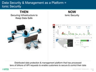 KPCB INTERNET TRENDS 2016 | PAGE
205
Data Security & Management as a Platform =
Ionic Security
THEN
Securing Infrastructure to
Keep Data Safe
NOW
Ionic Security
Distributed data protection & management platform that has processed
tens of billions of API requests to enable customers to secure & control their data
Source: www.teach-ict.com; Ionic Security.
 