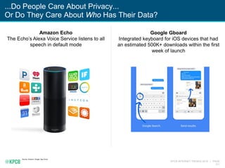KPCB INTERNET TRENDS 2016 | PAGE
211
...Do People Care About Privacy...
Or Do They Care About Who Has Their Data?
Source: Amazon, Google, App Annie.
Google Gboard
Integrated keyboard for iOS devices that had
an estimated 500K+ downloads within the first
week of launch
Amazon Echo
The Echo’s Alexa Voice Service listens to all
speech in default mode
 