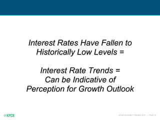 KPCB INTERNET TRENDS 2016 | PAGE 27
Interest Rates Have Fallen to
Historically Low Levels =
Interest Rate Trends =
Can be Indicative of
Perception for Growth Outlook
 