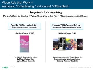 KPCB INTERNET TRENDS 2016 | PAGE 48
Source: Snapchat
Video Ads that Work =
Authentic / Entertaining / In-Context / Often Brief
Snapchat’s 3V Advertising
Vertical (Made for Mobiles) / Video (Great Way to Tell Story) / Viewing (Always Full Screen)
+30% Lift in Subscription Intent,
2x More Effective Than
Typical Mobile Channels
Spotify (10-Second Ad) in...
Snapchat Live Stories + Discover
26MM+ Views, 12/15
+3x Attendance Among Target Demo for
Snapchatters vs. Non-Snapchatters
= Opening Weekend Box Office
Furious 7 (10-Second Ad) in...
Ultra Music Festival Miami Live Story
14MM+ Views, 3/15
 