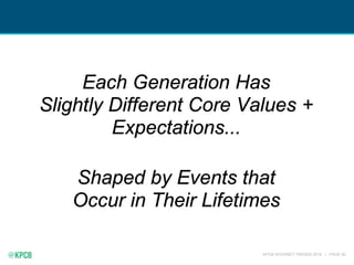 KPCB INTERNET TRENDS 2016 | PAGE 50
Each Generation Has
Slightly Different Core Values +
Expectations...
Shaped by Events that
Occur in Their Lifetimes
 
