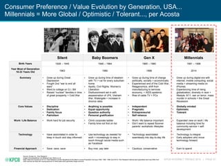 KPCB INTERNET TRENDS 2016 | PAGE 51
Silent Baby Boomers Gen X Millennials
Birth Years 1928 – 1945 1946 – 1964 1965 – 1980 1981 – 1996
Year Most of Generation
18-33 Years Old 1963 1980 1998 2014
Summary • Grew up during Great
Depression
• Fought 2nd “war to end all
wars”
• Went to college on G.I. Bill
• Raised “nuclear” families in time
of great prosperity + Cold War
• Grew up during time of idealism
with TV + car for every suburban
home
• Apollo, Civil Rights, Women’s
Liberation
• Disillusionment set in with
assassination of JFK, Vietnam
War, Watergate + increase in
divorce rates
• Grew up during time of change
politically, socially + economically
• Experienced end of the Cold War,
Reaganomics, shift from
manufacturing to services
economy, + AIDS epidemic
• Rise of cable TV + PCs
• Grew up during digital era with
internet, mobile computing, social
media + streaming media on
iPhones
• Experiencing time of rising
globalization, diversity in race +
lifestyle, 9/11, war on terror, mass
murder in schools + the Great
Recession
Core Values • Discipline
• Dedication
• Family focus
• Patriotism
• Anything is possible
• Equal opportunity
• Question authority
• Personal gratification
• Independent
• Pragmatic
• Entrepreneurial
• Self reliance
• Globally minded
• Optimistic
• Tolerant
Work / Life Balance • Work hard for job security • Climb corporate ladder
• Family time not first on list
• Work / life balance important
• Don’t want to repeat Boomer
parents’ workaholic lifestyles
• Expanded view on work / life
balance including time for
community service + self-
development
Technology • Have assimilated in order to
keep in touch and stay informed
• Use technology as needed for
work + increasingly to stay in
touch through social media such
as Facebook
• Technology assimilated
seamlessly into day-to-day life
• Technology is integral
• Early adopters who move
technology forward
Financial Approach • Save, save, save • Buy now, pay later • Cautious, conservative • Earn to spend
Consumer Preference / Value Evolution by Generation, USA...
Millennials = More Global / Optimistic / Tolerant..., per Acosta
Source: Acosta Inc., Pew Research
Image: Doomsteaddiner.net, Billboard.com, Metro.co.uk
Note: Data from Acosta as of 7/13. Pew Research Center tabulations of the March Current Population Surveys (1963, 1980, 1998, and 2014). Pew Research defines each generation and may differ from
other sources as there are varying opinions on what years each generation begin and end.
 