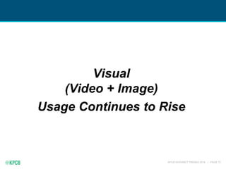 KPCB INTERNET TRENDS 2016 | PAGE 72
Visual
(Video + Image)
Usage Continues to Rise
 