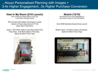 KPCB INTERNET TRENDS 2016 | PAGE 96
Source: Houzz
...Houzz Personalized Planning with Images =
3-4x Higher Engagement...5x Higher Purchase Conversion
View In My Room (2/16 Launch)
Pick a Product & Preview What It Looks Like
In Any Room Through Camera
50% of Users Who Made a Purchase in Latest
Version of Houzz App (Since 2/17/16)
Used View In My Room
Users = 97% More Likely to Use Houzz Next Time
They Shop...5.5x More Likely to Purchase...
Spend 3x More Time in App
Sketch (12/15)
Add Products from Houzz Marketplace to
Any Photo on Houzz or Your Own Sketch
Over 500K Sketches Saved Since Launch
Sketch Users = 5x More Likely to Purchase...
Spend 4x More Time in App
 