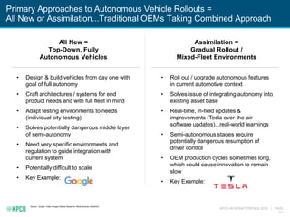 KPCB INTERNET TRENDS 2016 | PAGE
141
Primary Approaches to Autonomous Vehicle Rollouts =
All New or Assimilation...Traditi...