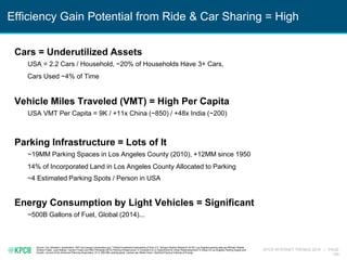 KPCB INTERNET TRENDS 2016 | PAGE
154
Efficiency Gain Potential from Ride & Car Sharing = High
Source: Car utilization / pe...