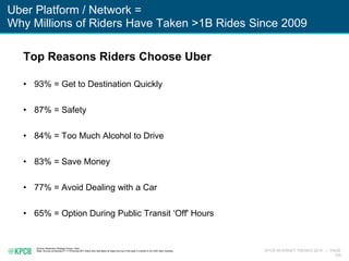 KPCB INTERNET TRENDS 2016 | PAGE
155
Uber Platform / Network =
Why Millions of Riders Have Taken >1B Rides Since 2009
Sour...