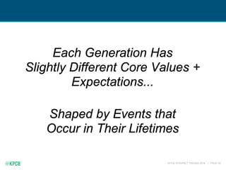 KPCB INTERNET TRENDS 2016 | PAGE 50
Each Generation Has
Slightly Different Core Values +
Expectations...
Shaped by Events ...