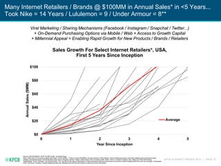KPCB INTERNET TRENDS 2016 | PAGE 70
Many Internet Retailers / Brands @ $100MM in Annual Sales* in <5 Years...
Took Nike = ...