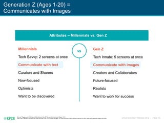 KPCB INTERNET TRENDS 2016 | PAGE 74
Source: “Engaging and Cultivating Millennials and Gen Z,” Denison University and Ologi...