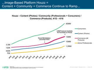KPCB INTERNET TRENDS 2016 | PAGE 95
Source: Houzz
5.5MM products are available on Houzz for purchase directly within the a...